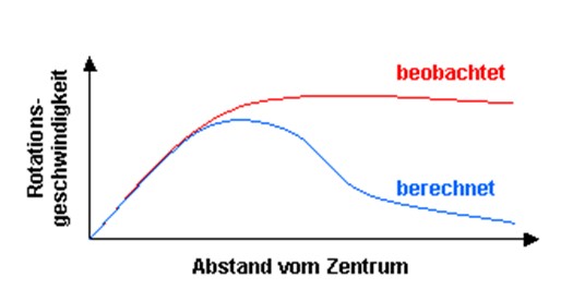 2.8.7 Trajektorien innerhalb rotationssymmetrischer Masseverteilungen Joachim Adolphi