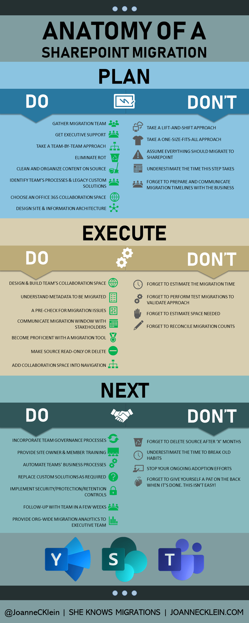 Anatomy of a SharePoint Migration [INFOGRAPHIC] Joanne C Klein