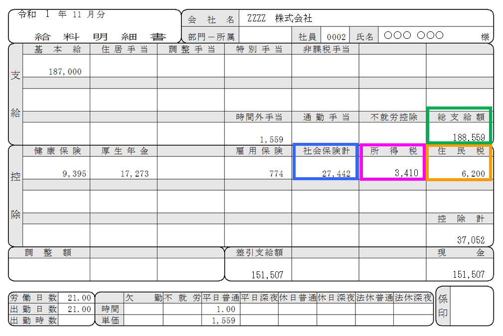 給料から天引きされるもの、所得税、住民税、社会保険料とは何か? はたらくをレビューする