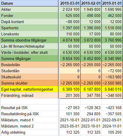 skatt på bonus 2023 Månadsrapport, Februari 2019 | Jobb Och Firma