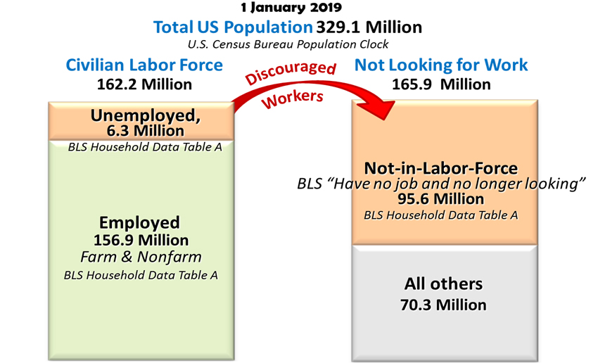 Part 4, Understanding Employment Statistics Jobenomics