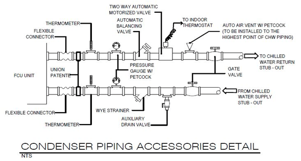 MTO (Division 23 HVAC Systems) Job Estimate