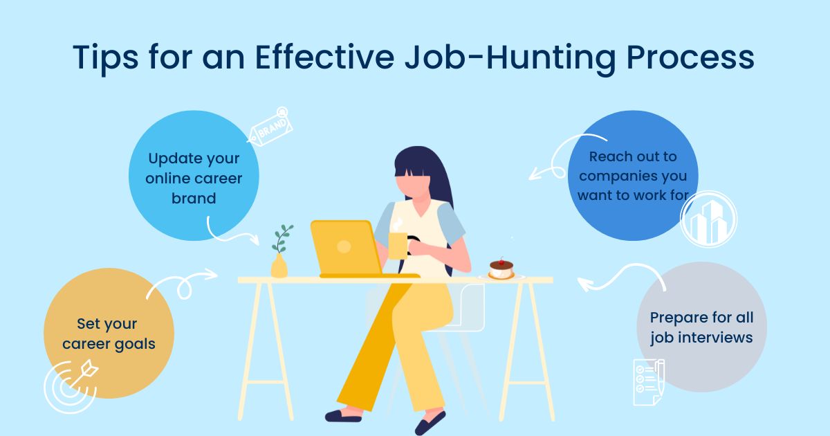 10 Best JobHunting Apps You Can Download for Free in 2023