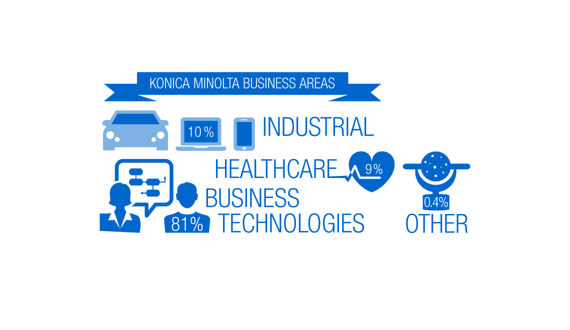 Konica Minolta Career