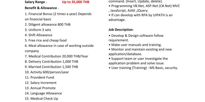 Programmer Location 304 Industrial Park, Salary Up to 35K Excl