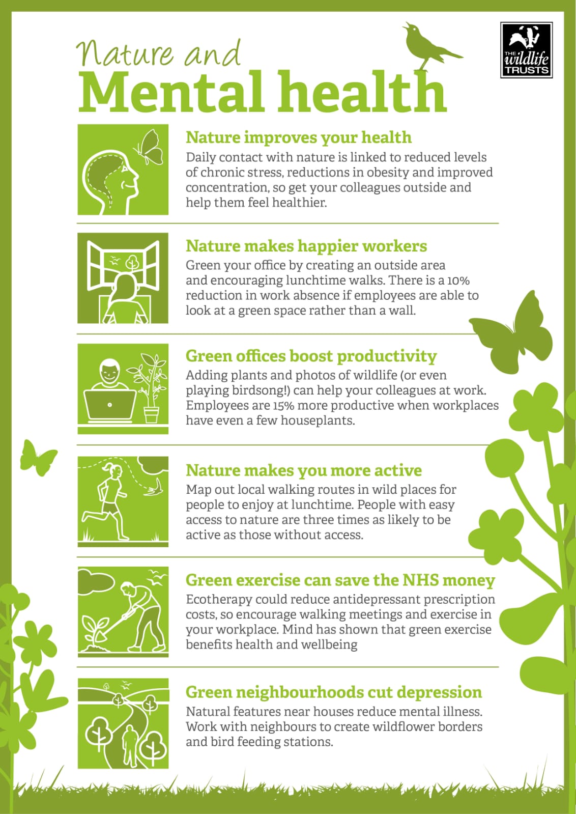 Nature & Mental Health connection poster for sharing with work