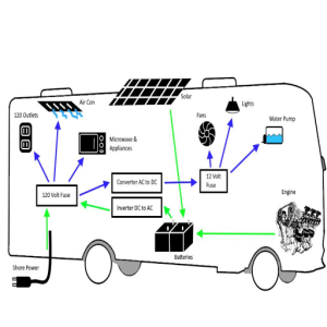 RV Electrical Hookup Requirements: A Safe and Efficient Guide - JOCA