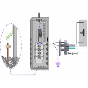 How to Ground Sub Panel: Properly Ground Your Subpanel Equipment - JOCA