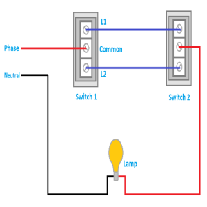 What is a Two-Way Switch: Understanding Wiring and Functionality - JOCA