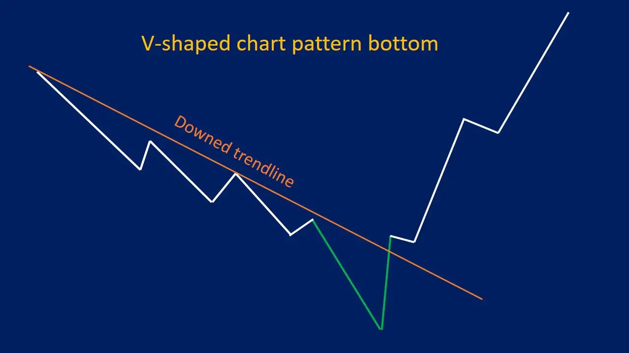 12 Chart Patterns for Traders | A Complete Success