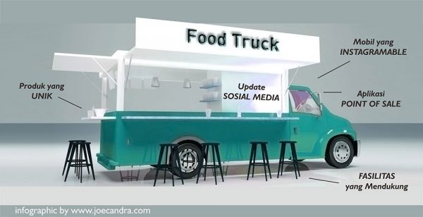 5 Tips Usaha Kuliner “Food Truck” Pada Revolusi Industri 4.0