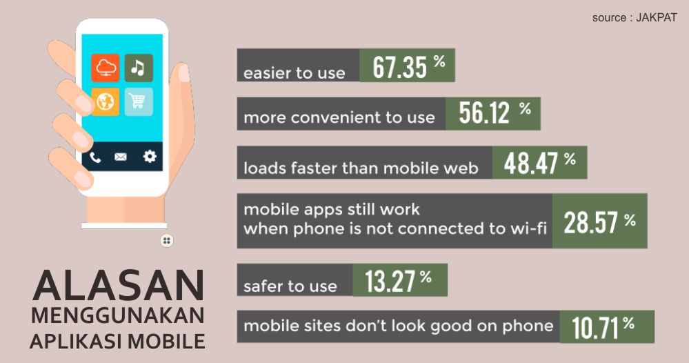 3 Jenis Aplikasi Mobile yang Digunakan oleh Millenial dan