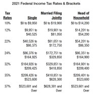 Michigan 2022 Withholding Tables Tripmart