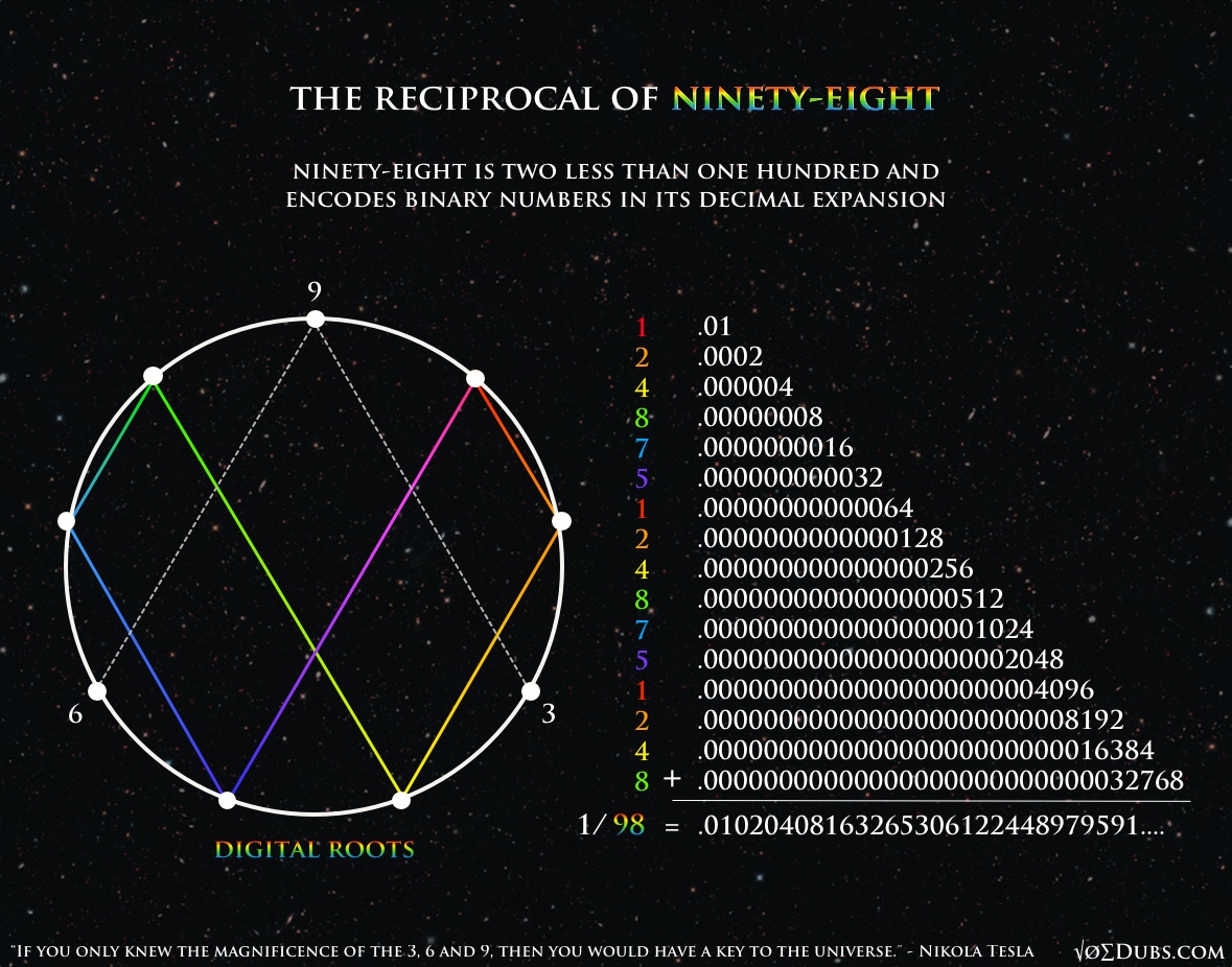 Fibonacci The Fractions of Life