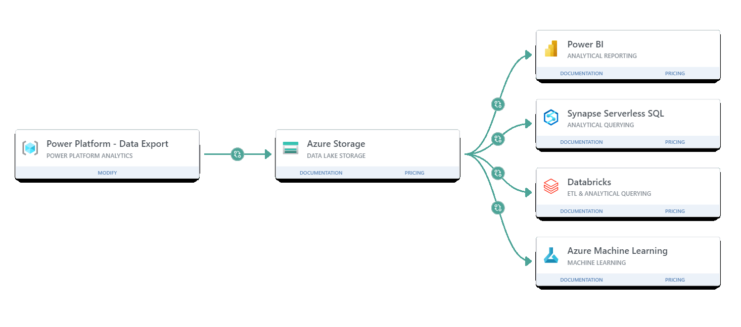 Synapse Link for Dataverse Archives Joe Gill