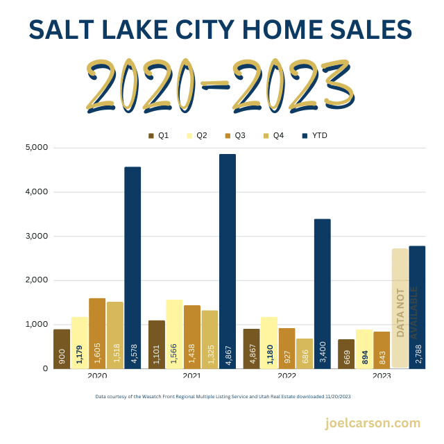 When is the Best Time to Sell My SLC Home? Joel Carson, Realtor®