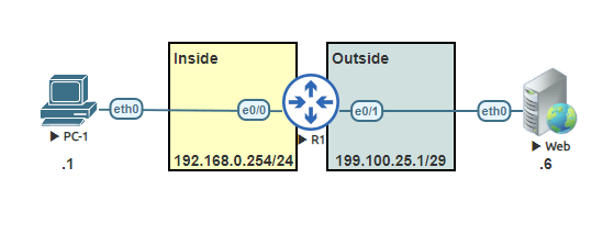 Static NAT translation using a Cisco router