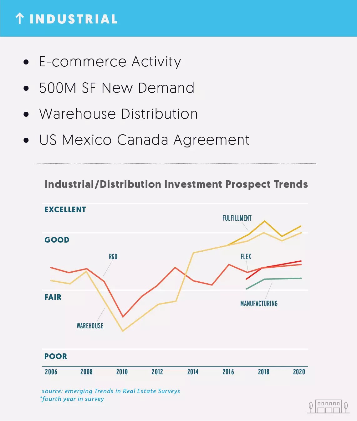 Is your AEC vertical market being impacted during COVID19? Here’s what