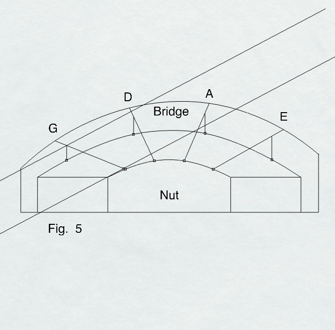 Fingerboard Geometry Looking at the radius Joey Naeger Basses