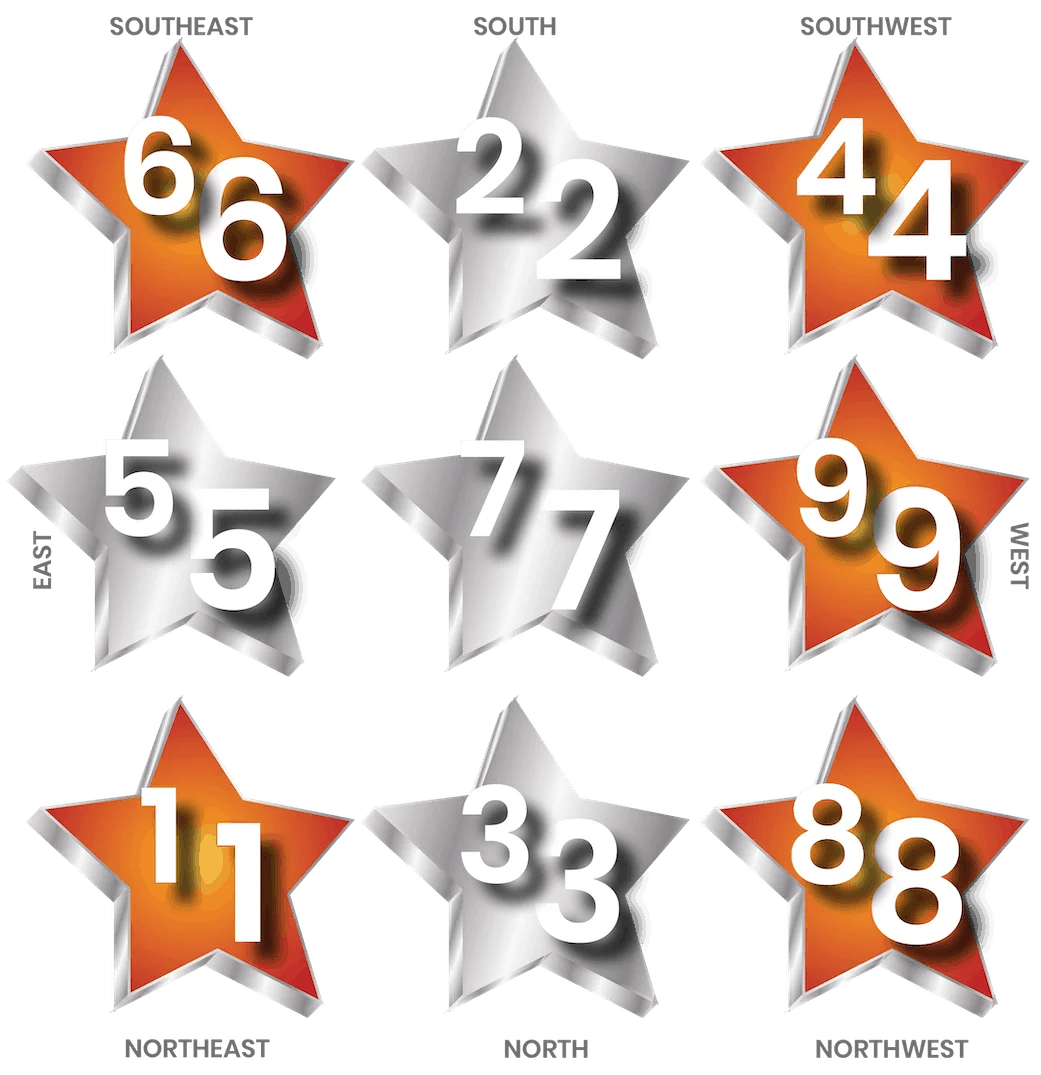 Monthly Flying Stars December 2020 Month of the Earth Rat Wu Zi 戊子