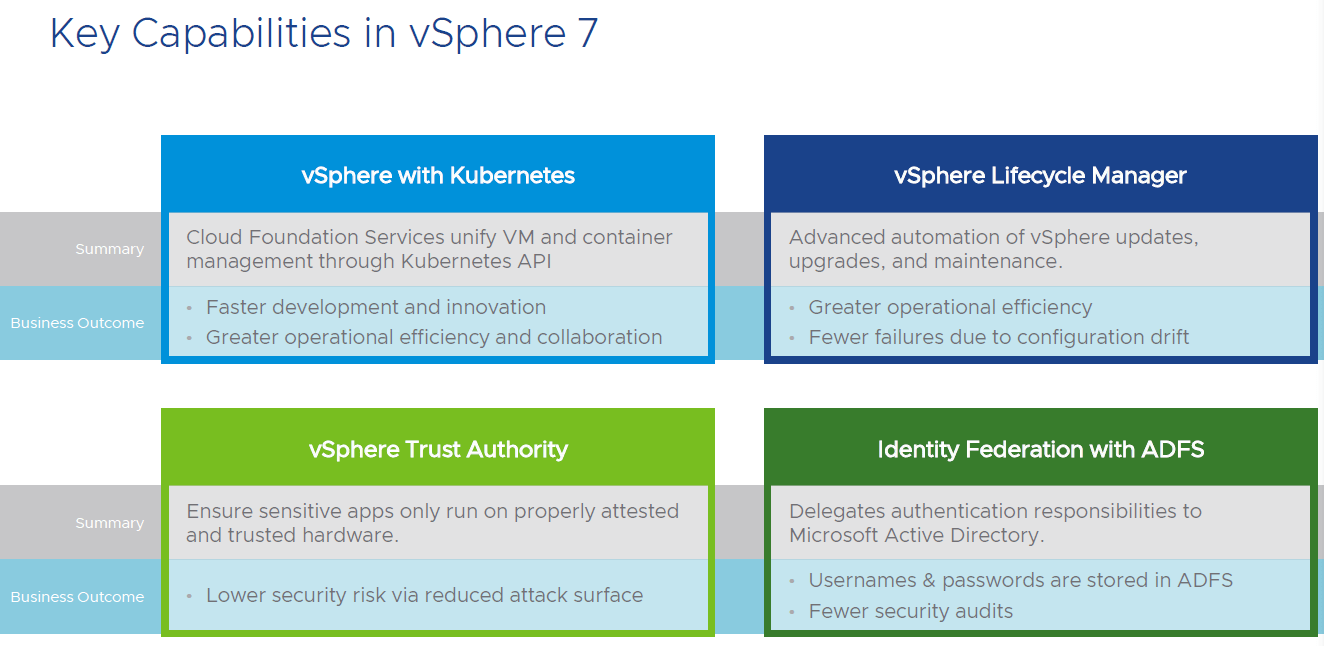 VMware announces Cloud Infrastructure for the Modern Applications It