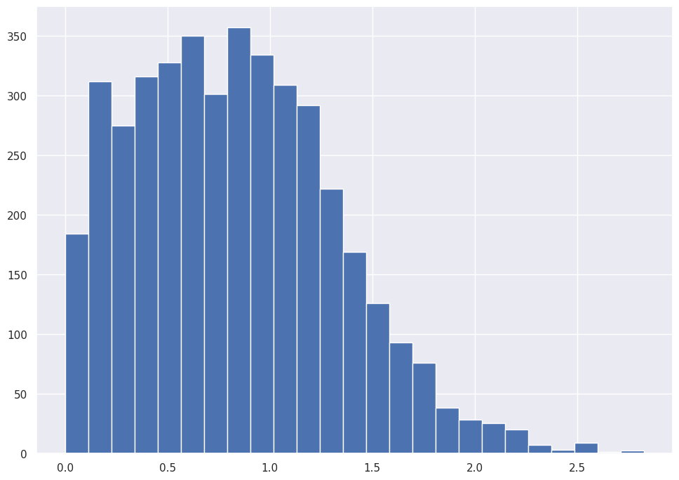 Data Exploration with Data Viz Cheat Sheet