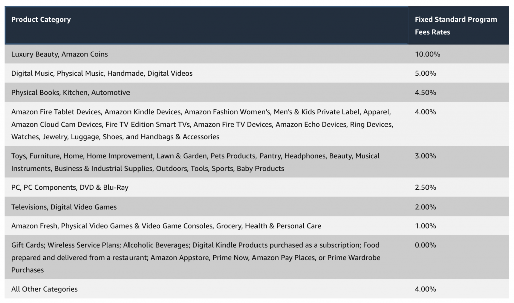 Amazon Associates Affiliate Program