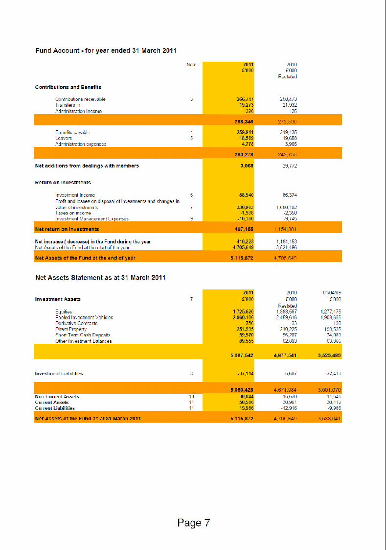 Audited Accounts MPF 2010/2011 A blog about Wirral Council, Wirral