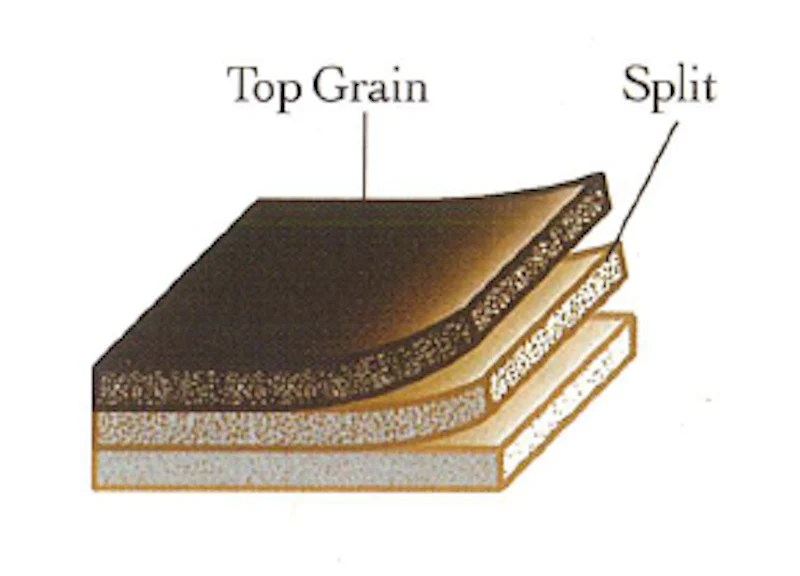 TopGrain Leather vs. SplitGrain Leather John Candor