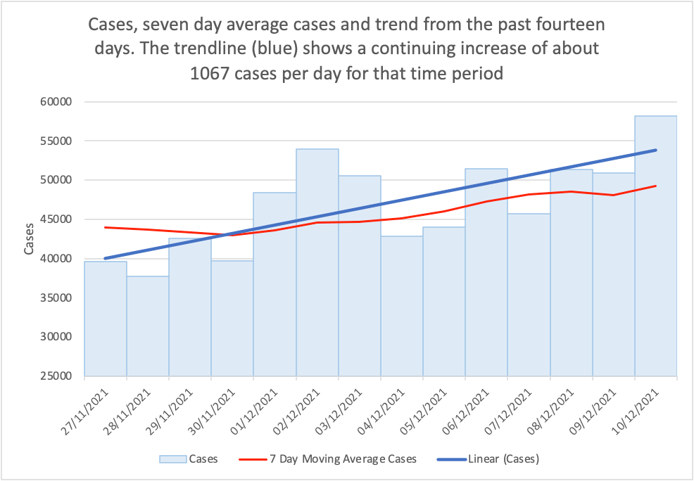 Sixth Highest Daily Case Count Sum Space