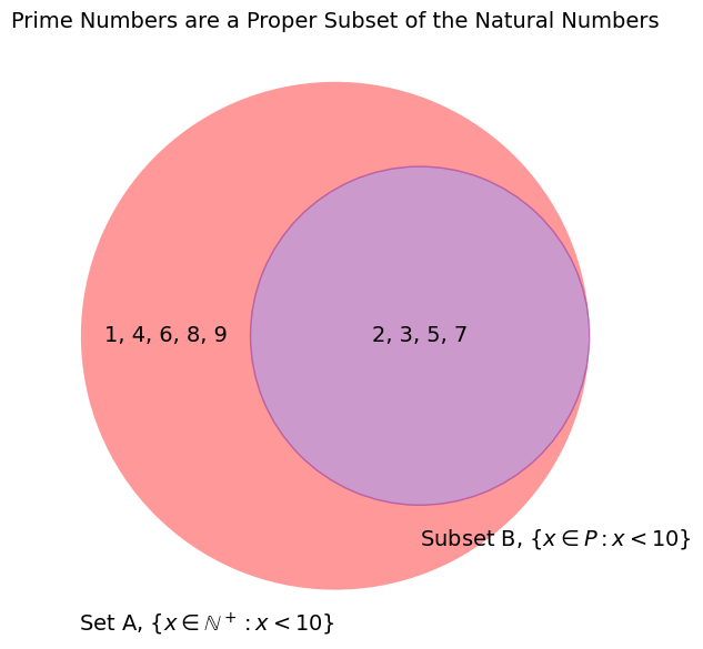 Probability & Statistics for Biology