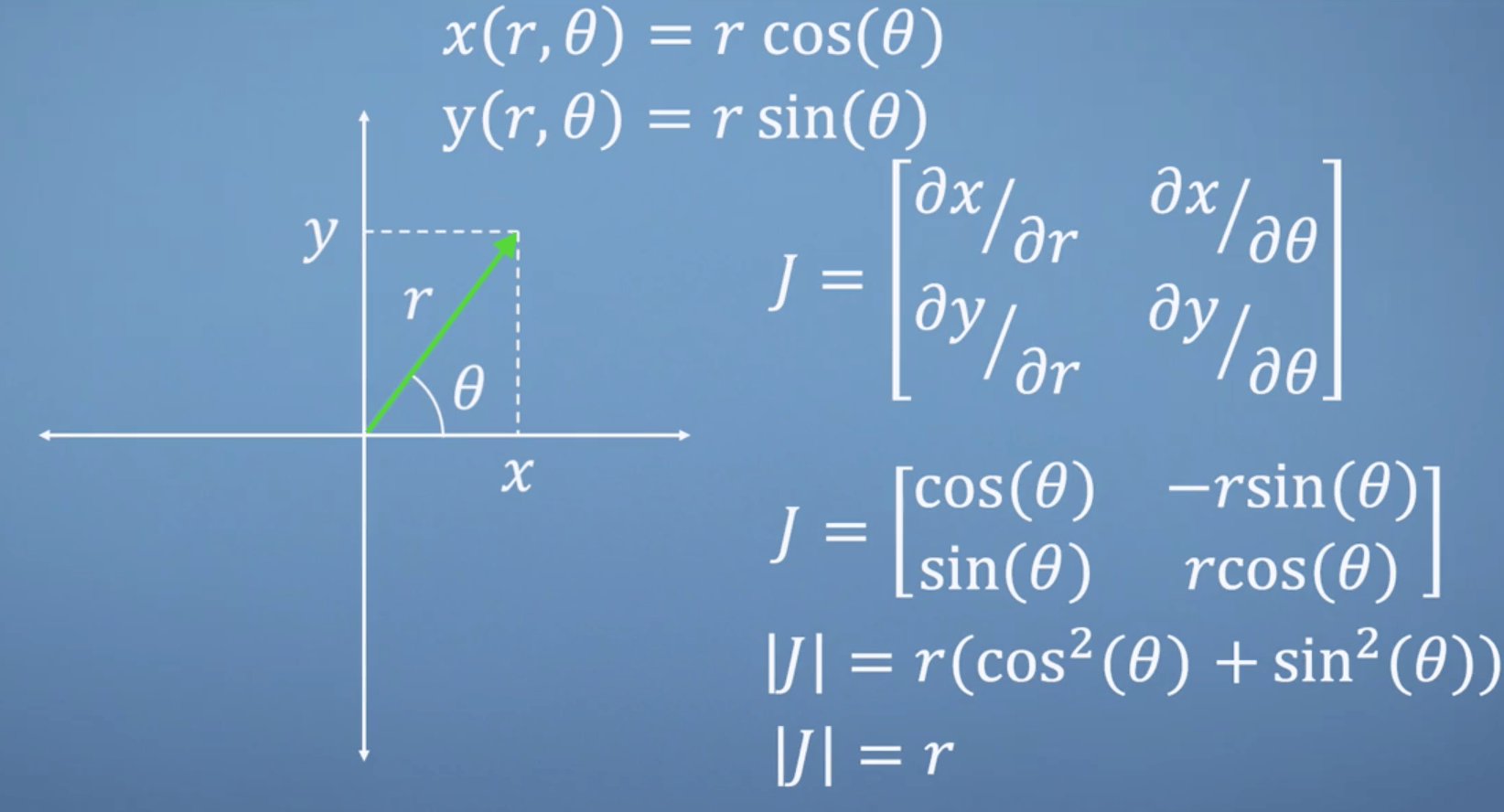 Week 2 Mathematics for Machine Learning