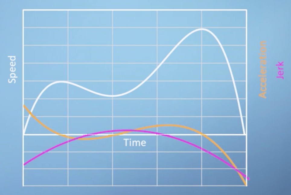 Week 1 Mathematics for Machine Learning