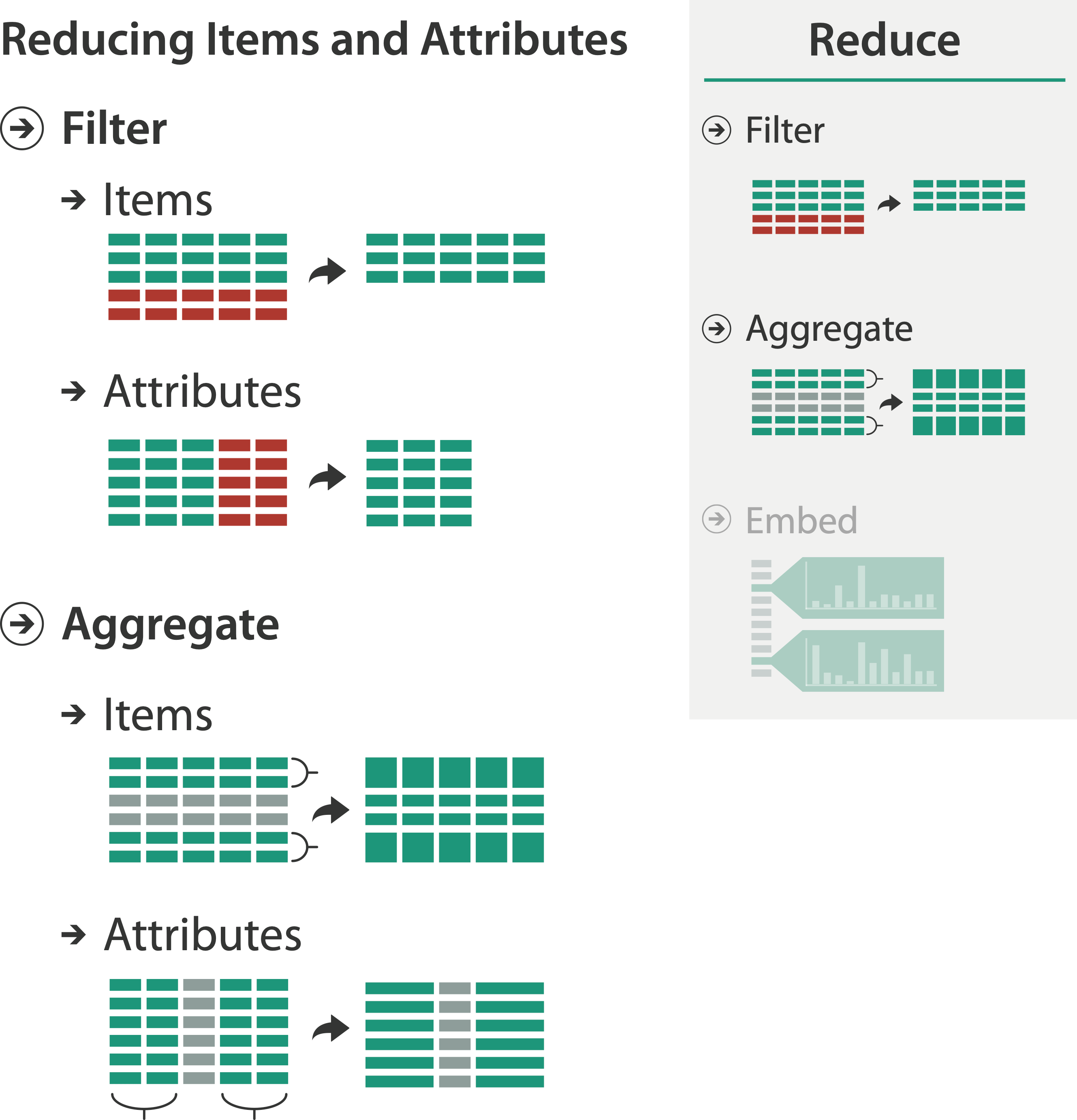 Week 13 Reducing Attributes and Rows. Information Visualization Slides