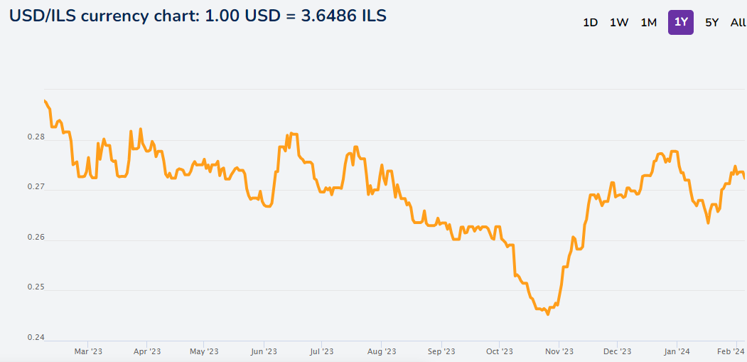 Dances With Bears » ATTRITION WAR — HOW ISRAEL IS LOSING ON THE