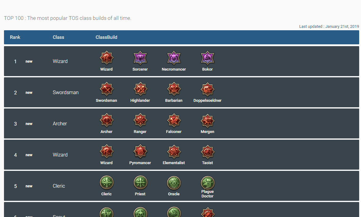 Tree of savior classes build Tree of savior classes build