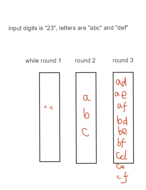 Leetcode 17.Letter Combinations of a Phone Number Zhao's Notebook