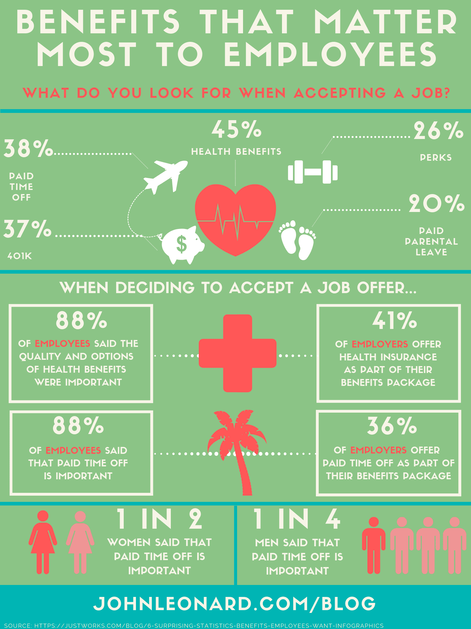 Benefits that Matter Most to Employees (Infographic) JohnLeonard