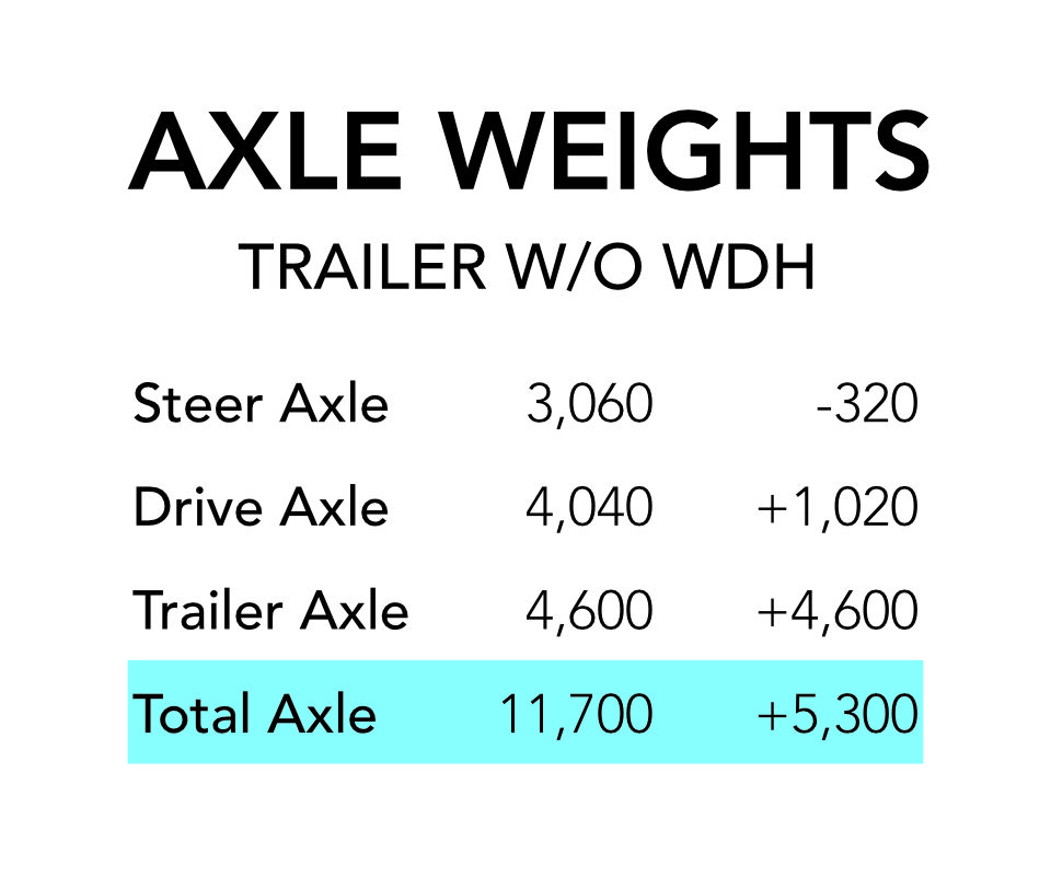 Towing Weight Distribution Hitch Basics John Marucci On The Road