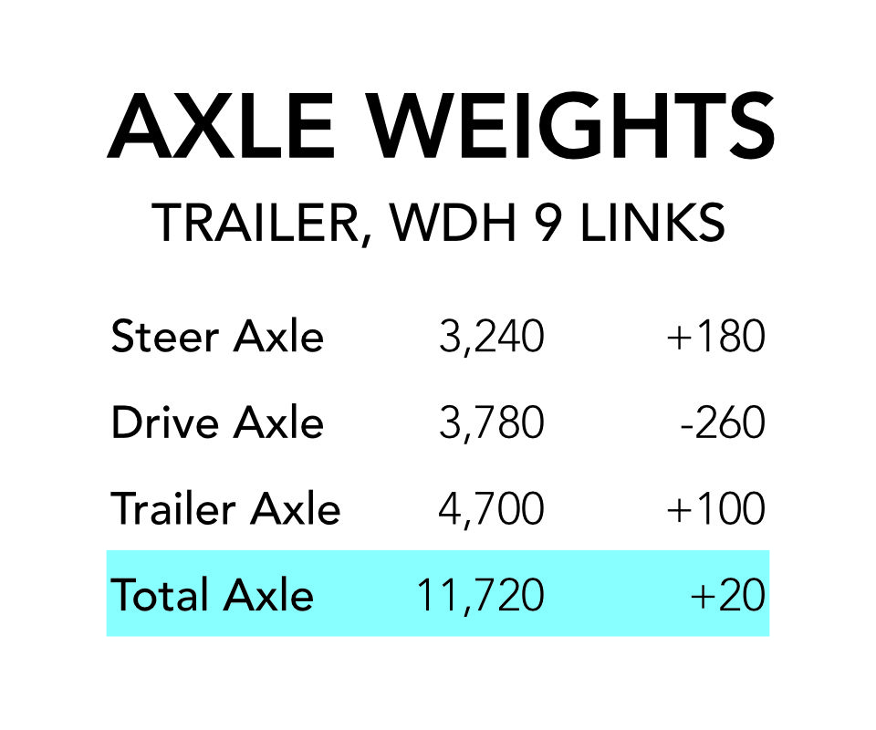 Towing Weight Distribution Hitch Basics John Marucci On The Road