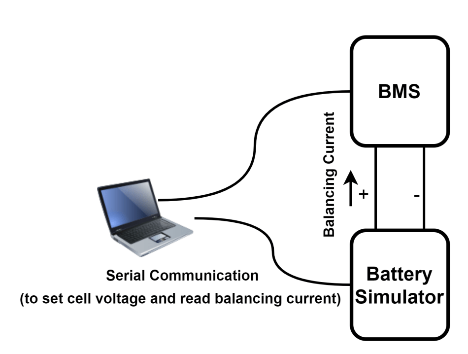 Single Cell Battery Simulator John McNelly
