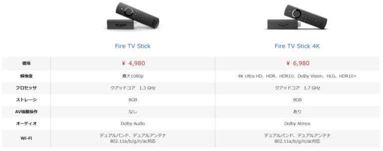 ファイアースティック（fire tv stick）の使い方！違いやミラーリング方法を徹底解説