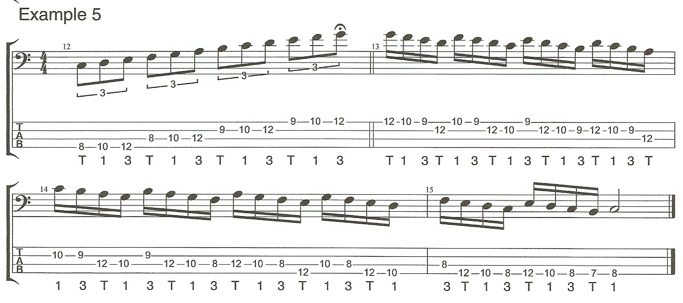 Improve Your Right Hand Technique on Bass Guitar Johnny Cox Music