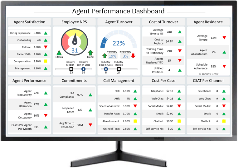 The Ultimate Customer Service Dashboard Johnny Grow