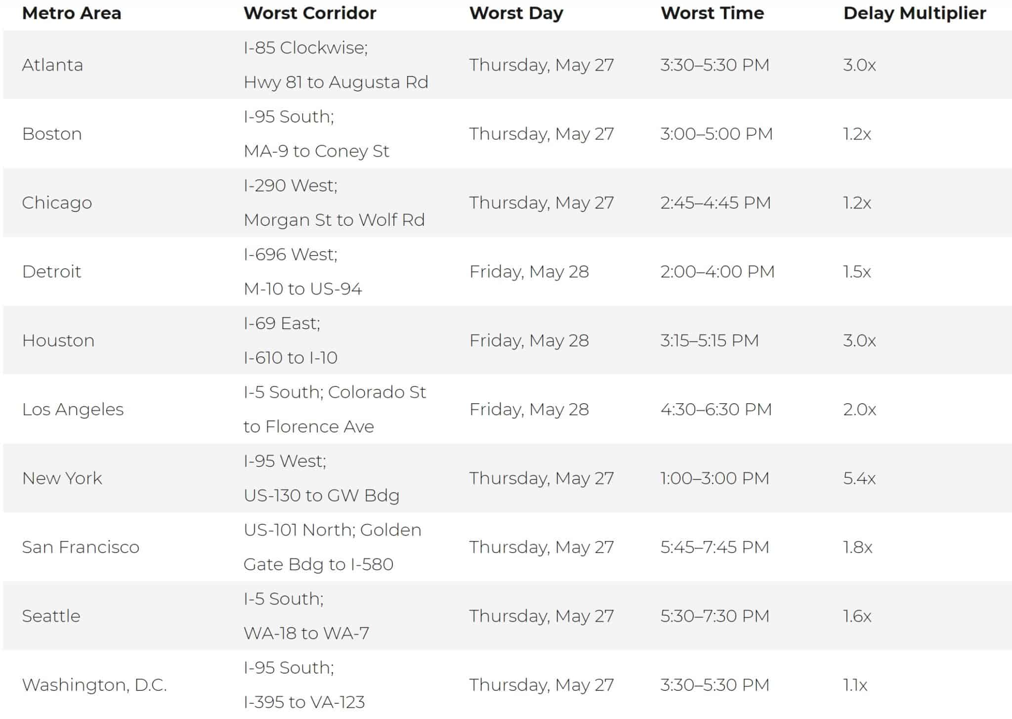 12 Tips and Hacks For Memorial Day Weekend Travel