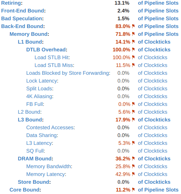 Why is quicksort faster than heapsort? And how to make them faster? Johnny's Software Lab