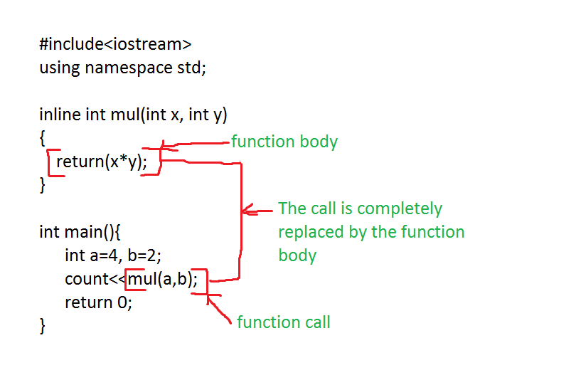 Make your programs run faster avoid function calls Johnny's Software Lab