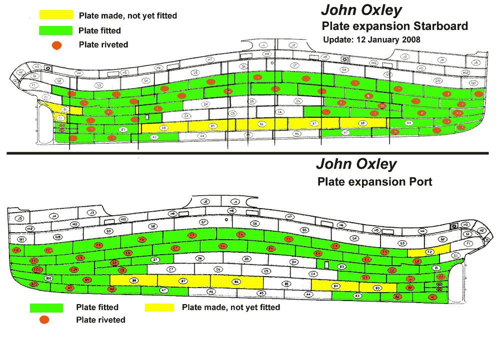Replicating Hull Plates