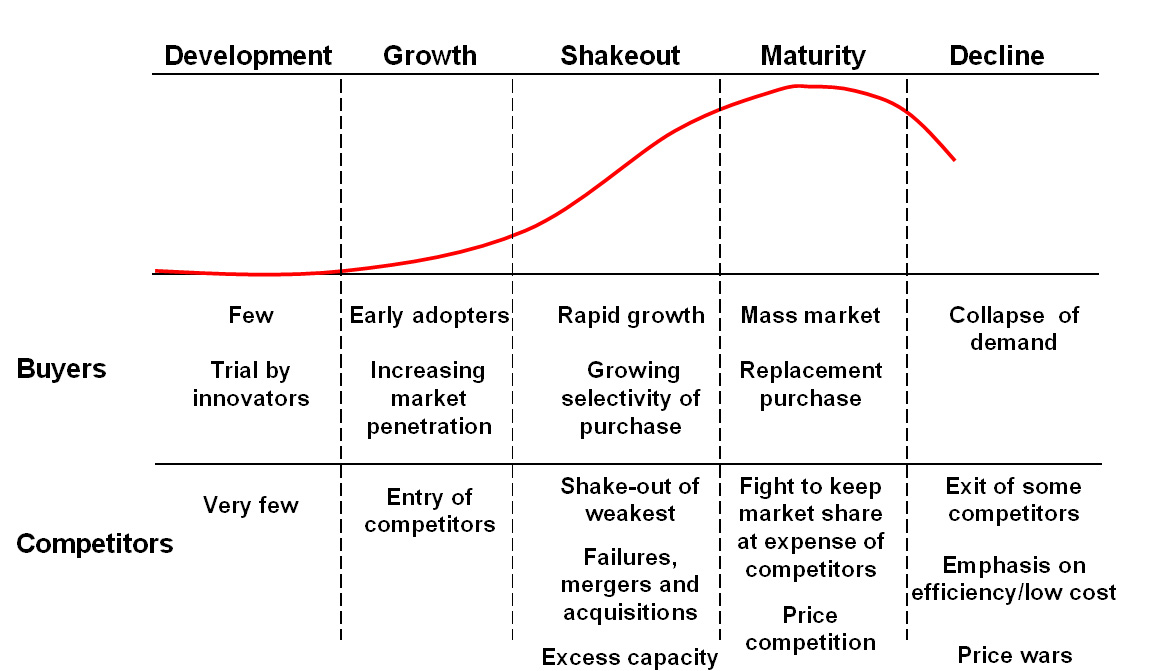 Value Net and game elements JOHNSOHN.dk