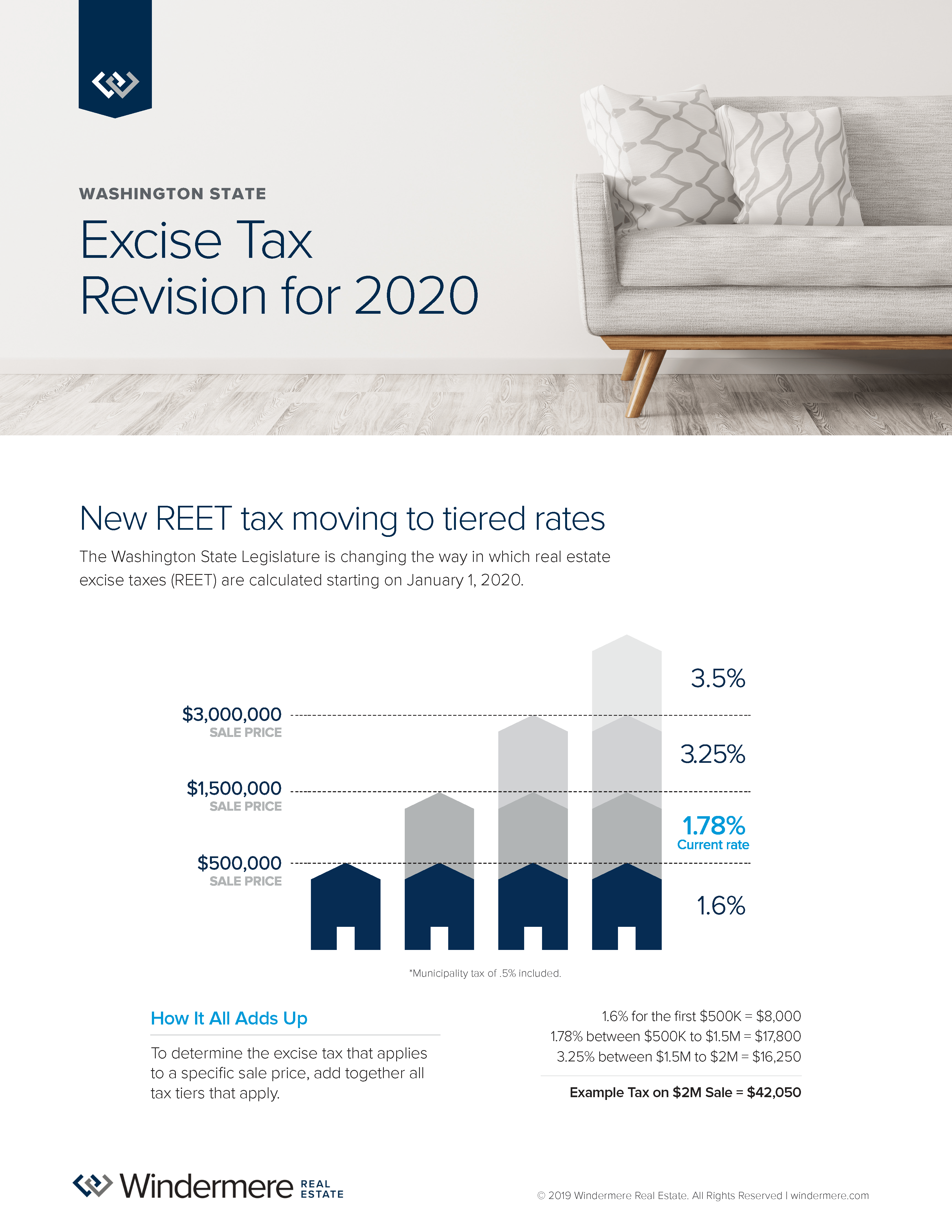 WASHINGTON STATE EXCISE TAX IN 2020 Johnson & Walker
